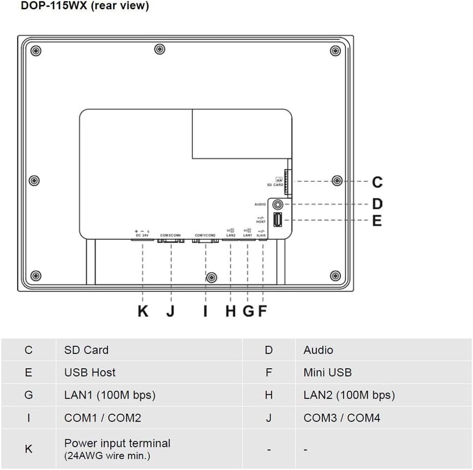 Delta DOP-100 Series HMI Touch Screen DOP-115MX 15inch TFT LCD 2 Ethernet 4 S