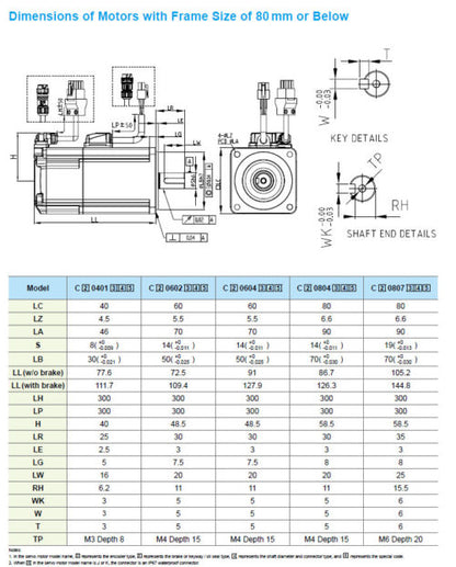 Delta ECM-B3M-C20604RS1 Servo Motor 400W 220V 1/3 (PH)